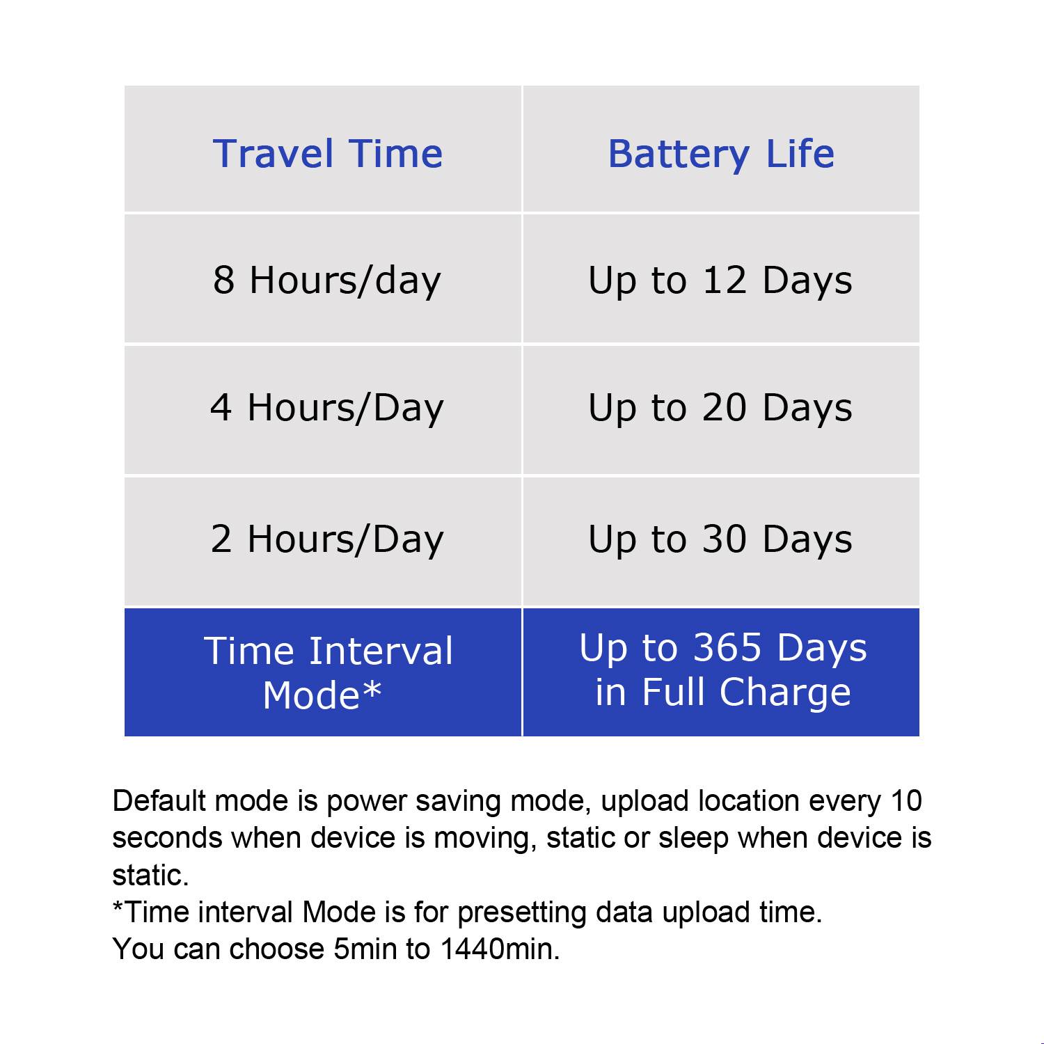 GPS Tracker 15 Days Battery Vehicle Anti-Theft Tracking - Image 7
